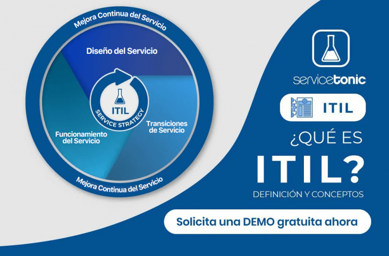 ¿qué Es Itil Conceptos Y Principios De Las Buenas Prácticas Itil