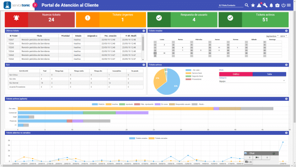 Customizing Your Help Desk with Dashboards | ServiceTonic