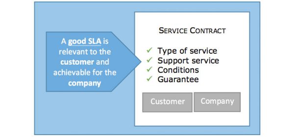 What is an SLA? | SLA definition and examples | ServiceTonic