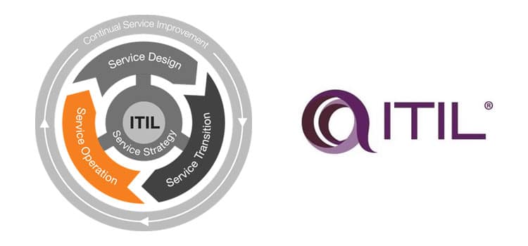 7. ITIL Service Operation | Service Lifecycle | ServiceTonic