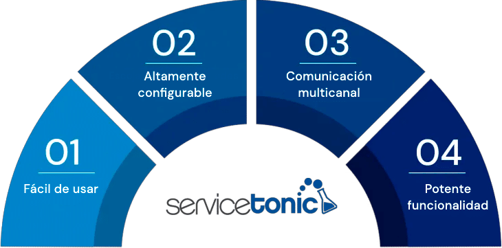 Propiedades servicetonic