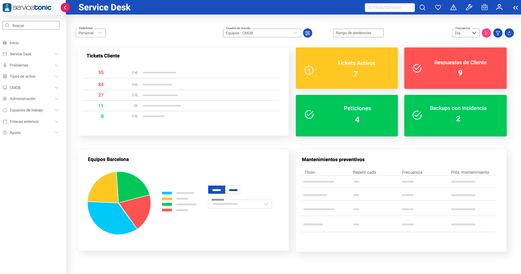 Cuadro de mando ServiceTonic