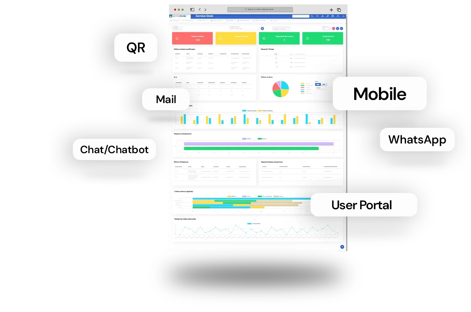 Automatización de procesos en un software ITSM