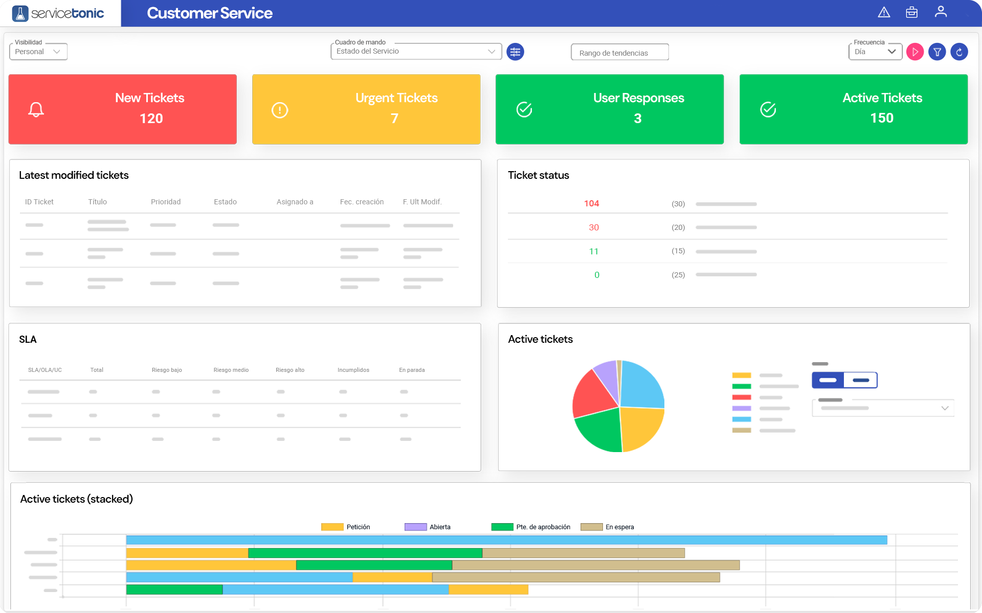 Dashboard for customer service