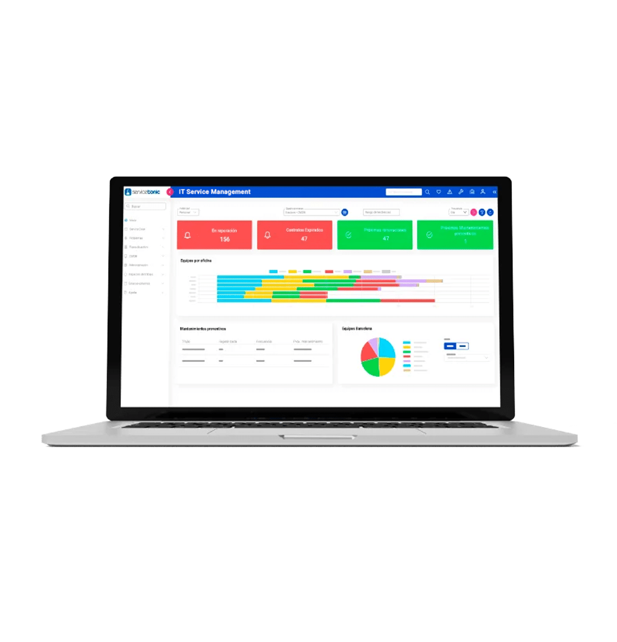 Software ITSM