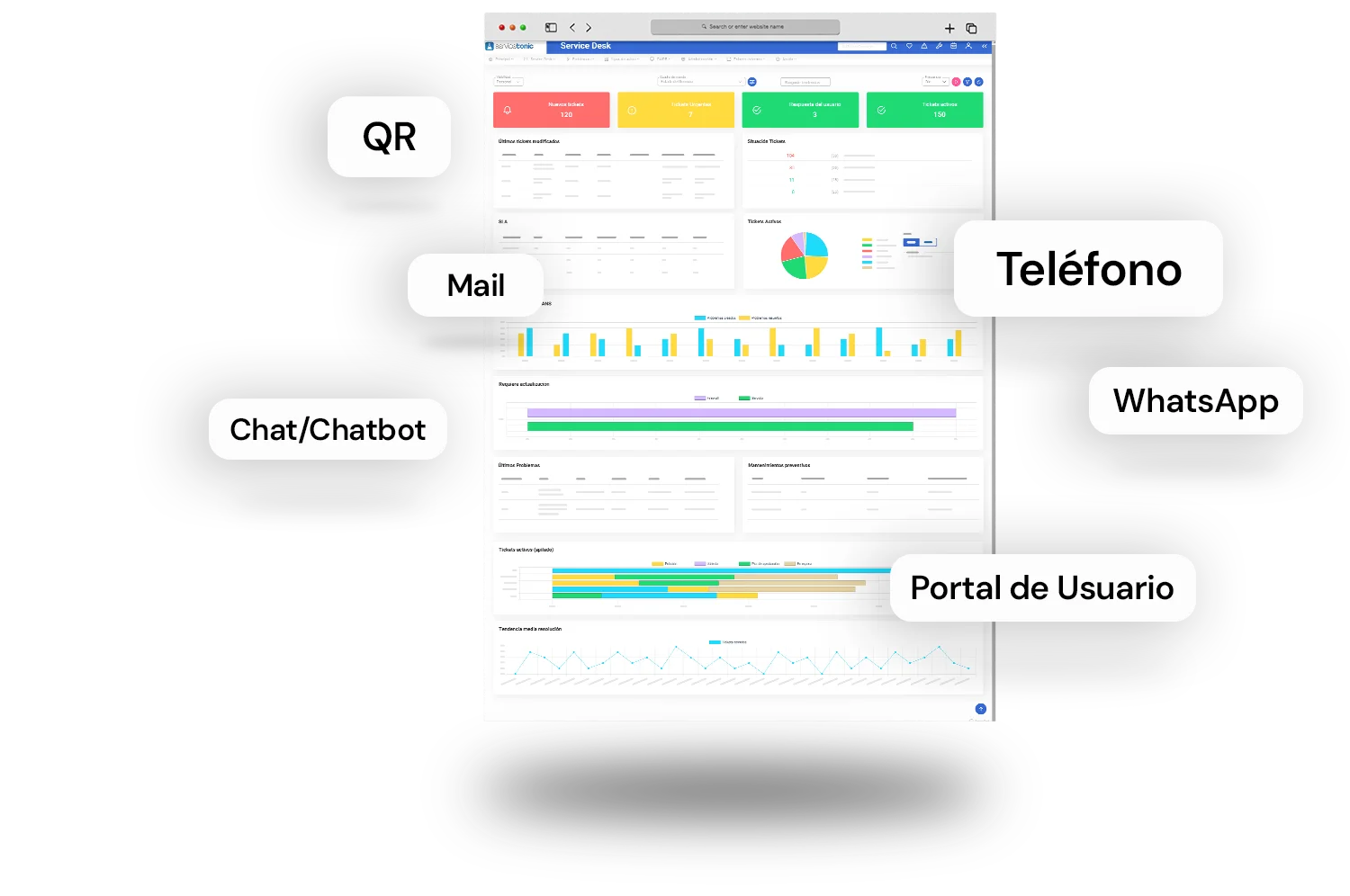 Software para servicio al cliente ST